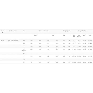 TUSA Travel Right Fins