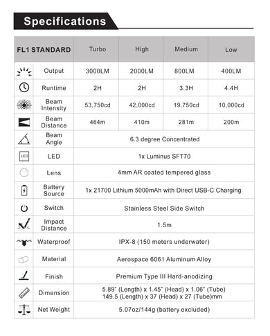 Bludive BD40 PRO 3000 Lumen Torch